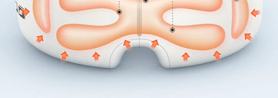 Eye Massage Device
